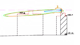 analisi di impatto elettromagnetico